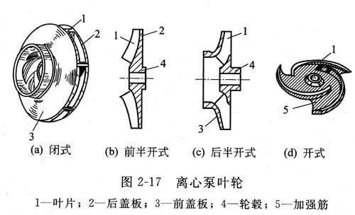 叶轮(图1)