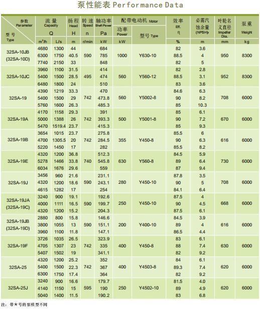 SA型泵系单级双吸水平中开式离心泵(图6)