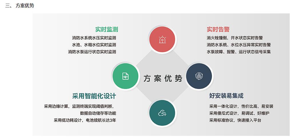 物联网智慧消防栓解决方案(图3)