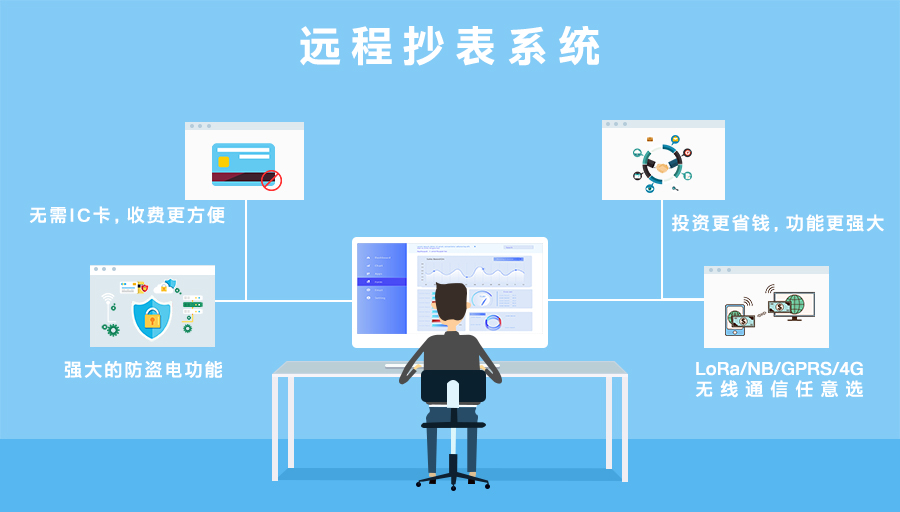 物联网智慧水务解决方案(图3)