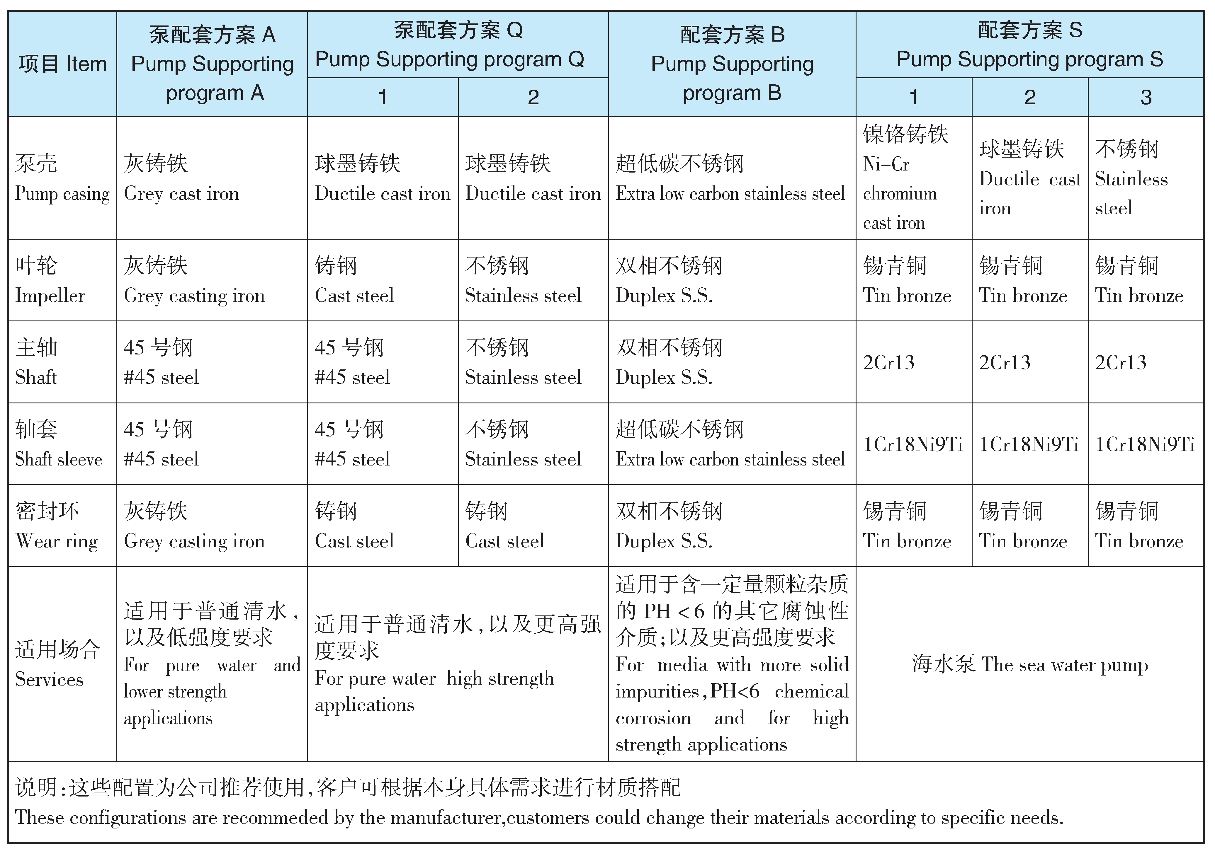 TDXS高效节能双吸中开泵(图5)