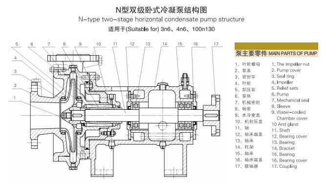 单级单吸悬臂式离心冷凝泵(图4)