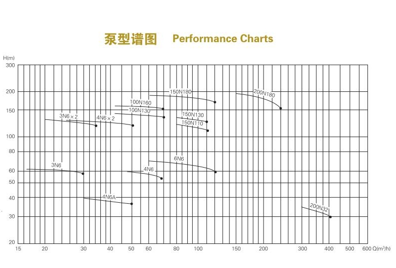 单级单吸悬臂式离心冷凝泵(图1)