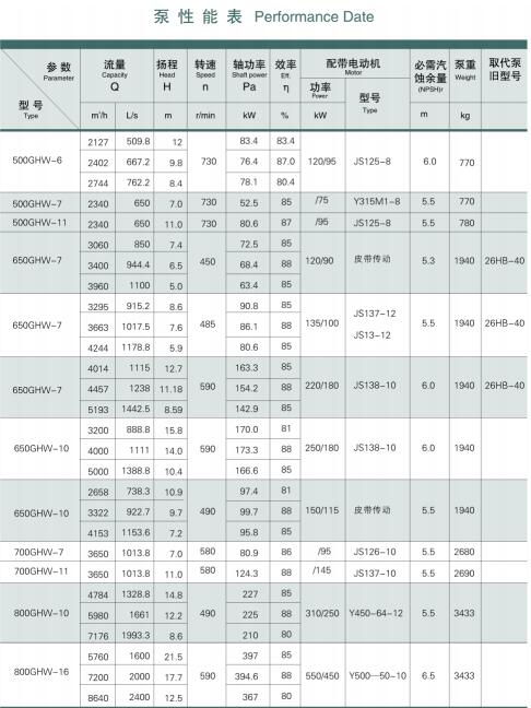 混流泵(图5)