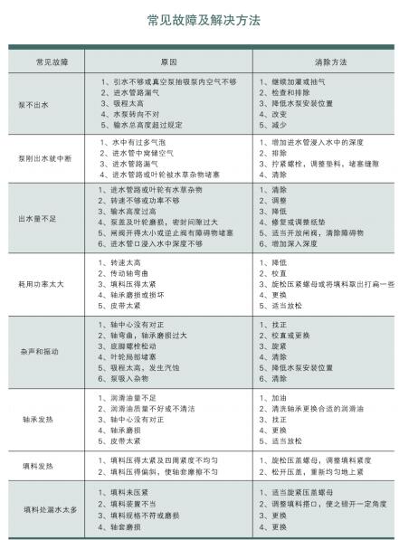 混流泵(图1)